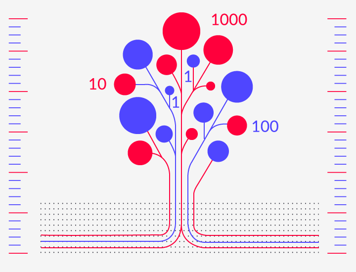 Quantifizierung von Wachstumsfeldern